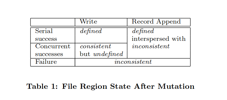 Table 1 File Region State After Mutation.png